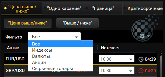 Активы в игре бинарными опционами